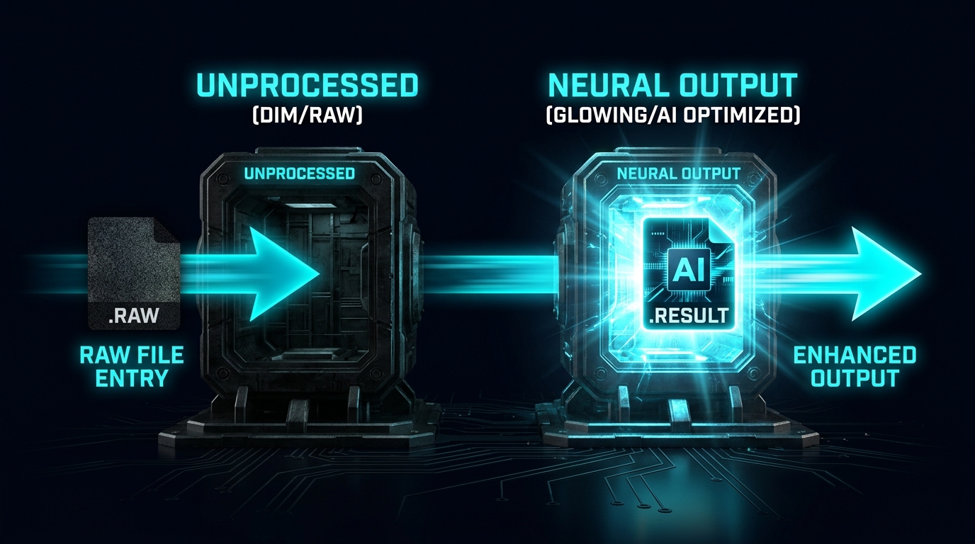 Three-stage neural processing pipeline showing how img.ubify works locally